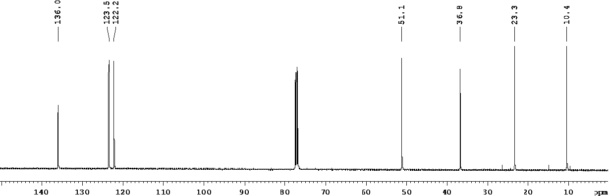  1-丙基-3-甲基咪唑碘鹽,1-propyl-3-methylimidazolium iodide,PMImI,119171-18-5,核磁 NMR, C譜, CDCl3