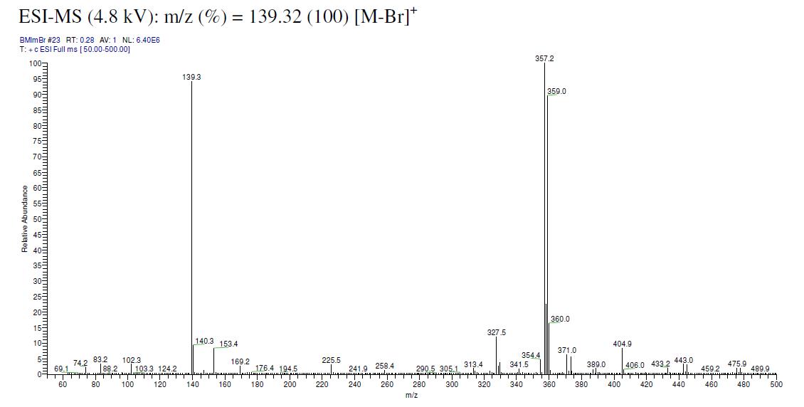  1-丁基-3-甲基咪唑溴鹽,1-butyl-3-methylimidazolium bromide,BMImBr,85100-77-2,ESI-MS