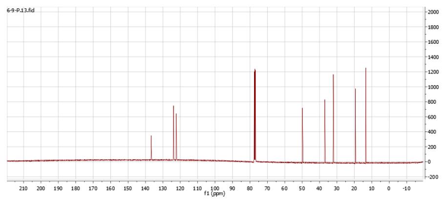 1-丁基-3-甲基咪唑碘鹽,1-butyl-3-methylimidazolium iodide,BMImI,65039-05-6,核磁 NMR, C譜, CDCl3