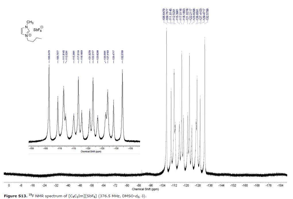 1-丁基-3-甲基咪唑六氟銻酸鹽,BMImSbF6,174645-81-9,1-butyl-3-methylimidazolium hexafluoroantimonate,核磁 NMR, F譜, 氘代DMSO