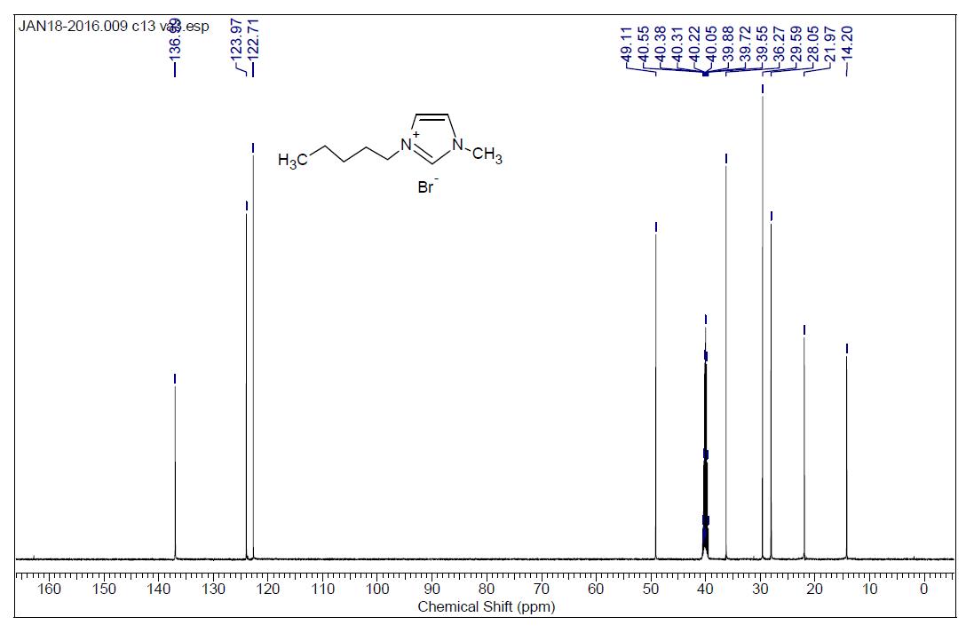 1-戊基-3-甲基咪唑溴鹽,C5MImBr,343851-31-0,1-pentyl-3-methylimidazolium bromide,核磁 NMR, C譜, 氘代DMSO