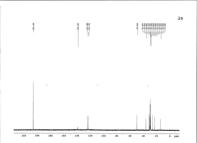 1-己基-3-甲基咪唑氯鹽,HMImCl,171058-17-6,1-hexyl-3-methylimidazolium chloride,核磁 NMR, C譜, 氘代丙酮