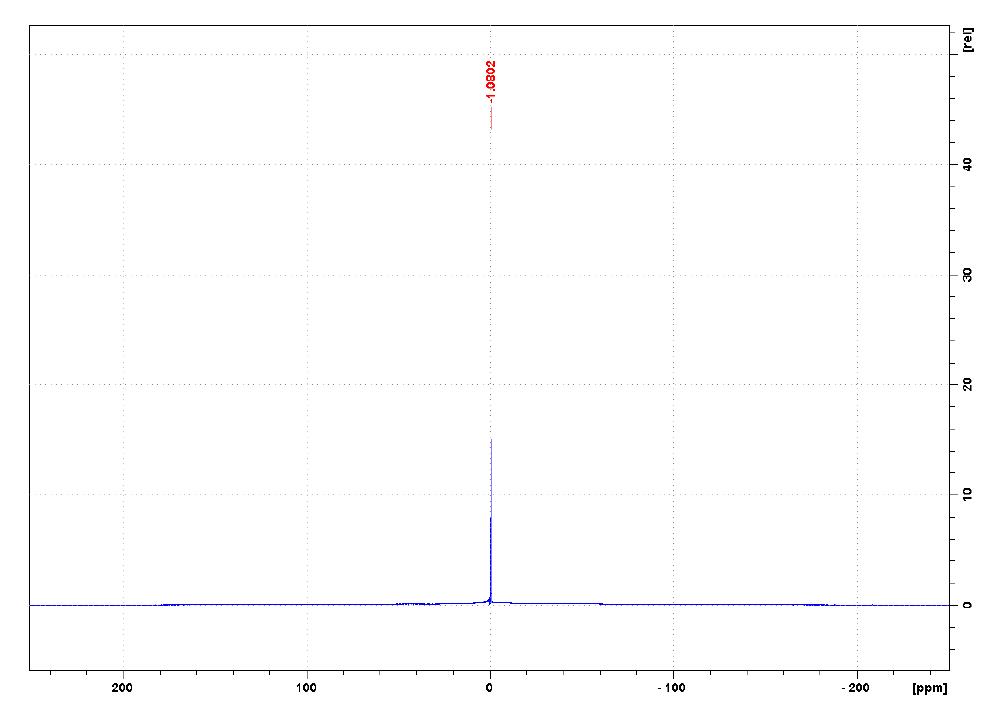 1-己基-3-甲基咪唑四氟硼酸鹽,HMImBF4,244193-50-8,1-hexyl-3-methylimidazolium tetrafluoroborate,核磁 NMR, B譜, CD2Cl2