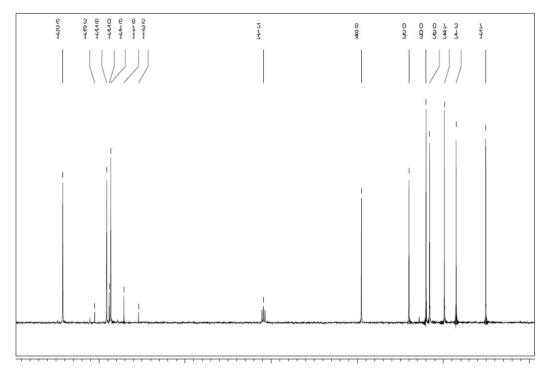 1-己基-3-甲基咪唑三氟甲烷磺酸鹽,HMImOTf,460345-16-8,1-hexyl-3-methylimidazolium trifluoromethanesulfonate,NMR,C譜,CDCl3