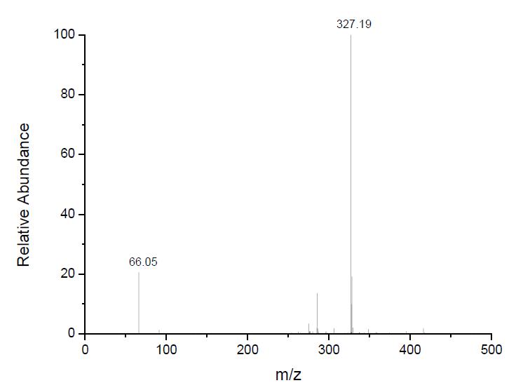 1-辛基-3-甲基咪唑二腈胺鹽,OMImN(CN)2,905972-84-1,1-octyl-3-methylimidazolium dicyanamide,ESI-MS