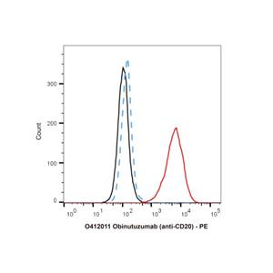aladdin 阿拉丁 O412011 Obinutuzumab (anti-CD20) 949142-50-1 Purity>95% (SDS-PAGE&SEC); Endotoxin Level<1.0EU/mg; Human IgG1; CHO; ELISA, FACS, Functional assay, Animal Model; Unconjugated