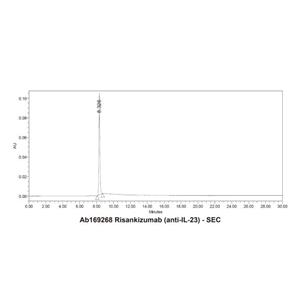 aladdin 阿拉丁 Ab169268 Risankizumab (anti-IL-23) 1612838-76-2 Purity>95% (SDS-PAGE&SEC); Endotoxin Level<1.0EU/mg; Human IgG1; CHO; ELISA, FACS, Functional assay, Animal Model; Unconjugated