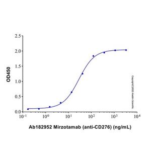 aladdin 阿拉丁 rp143912 Recombinant Human CD276 Protein Animal Free, >95% (SDS-PAGE), Active, 293F, His tag, 29-246 aa