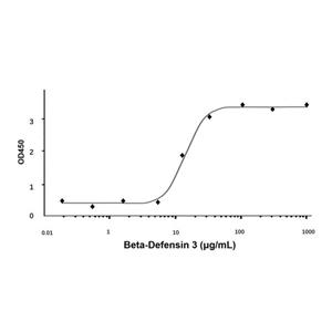 aladdin 阿拉丁 rp143202 Recombinant Human Beta-Defensin 3 Protein Animal Free, >98%(SDS-PAGE, HPLC), Active, E.coli, No tag, 23-67 aa