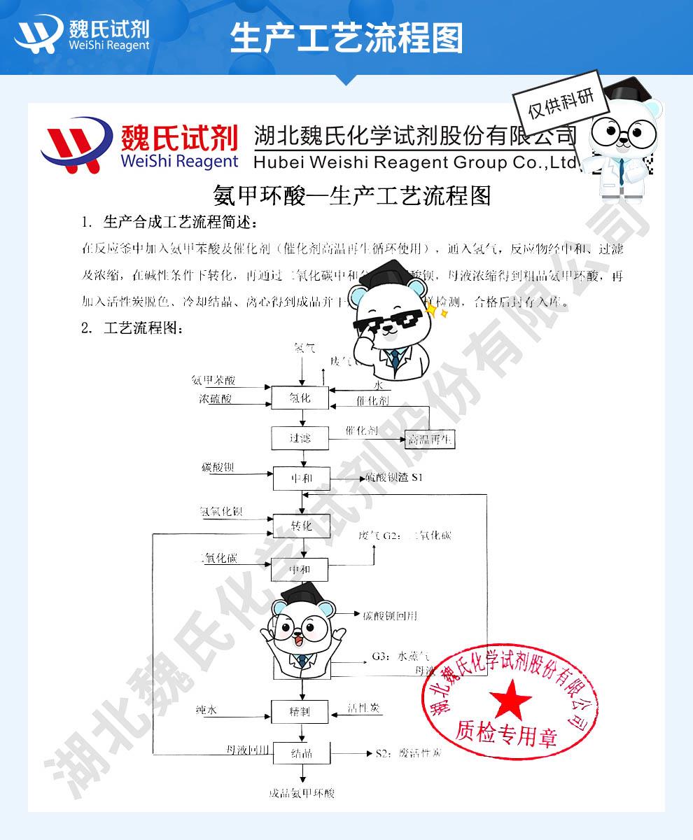 （藍(lán)色8）技術(shù)資料——氨甲環(huán)酸-日化級(jí)——1197-18-8_01.jpg