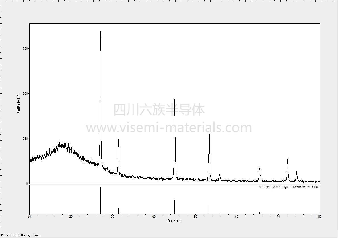XRD-Li2S.jpg