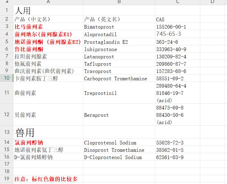 前列腺素類原料.png