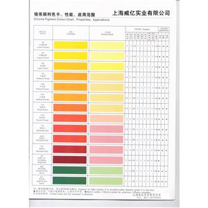 中鉻黃，群青等系列無(wú)機(jī)高耐溫耐候顏料