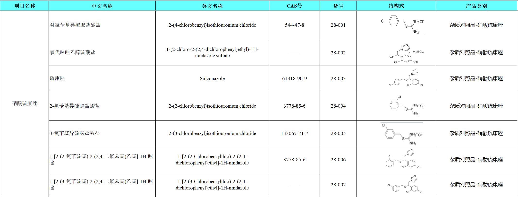 28 硝酸硫康唑.png