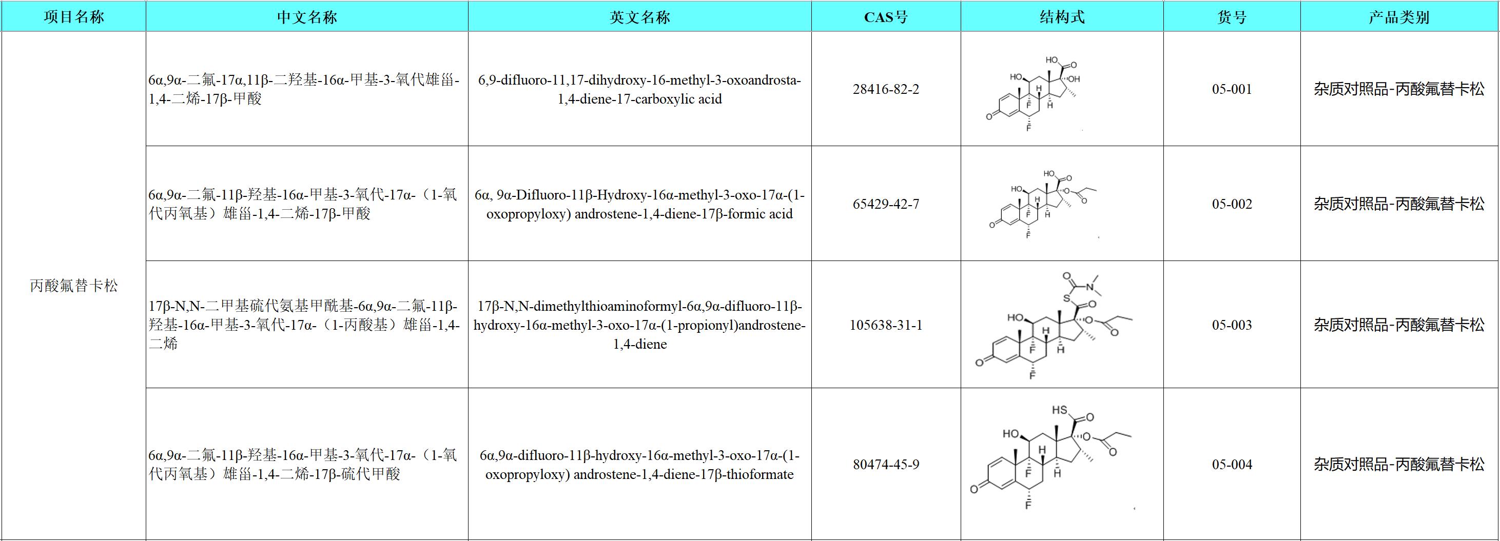 05 丙酸氟替卡松.png