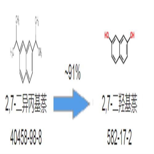 582-17-2   2,7-二羥基萘   合成路線.png