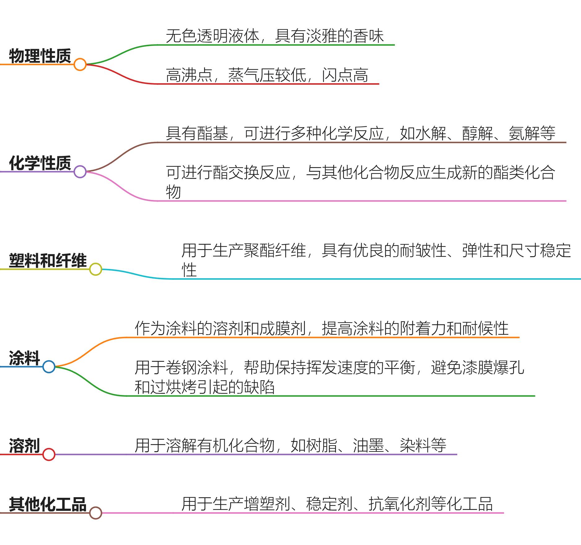 二價(jià)酸酯屬于什么類(lèi).png