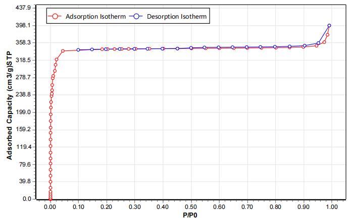 KAR-F01氮吸附脫附圖.jpg