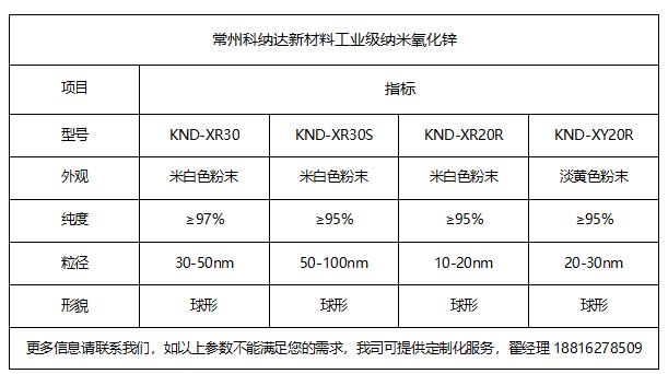 工業(yè)級納米氧化鋅.png