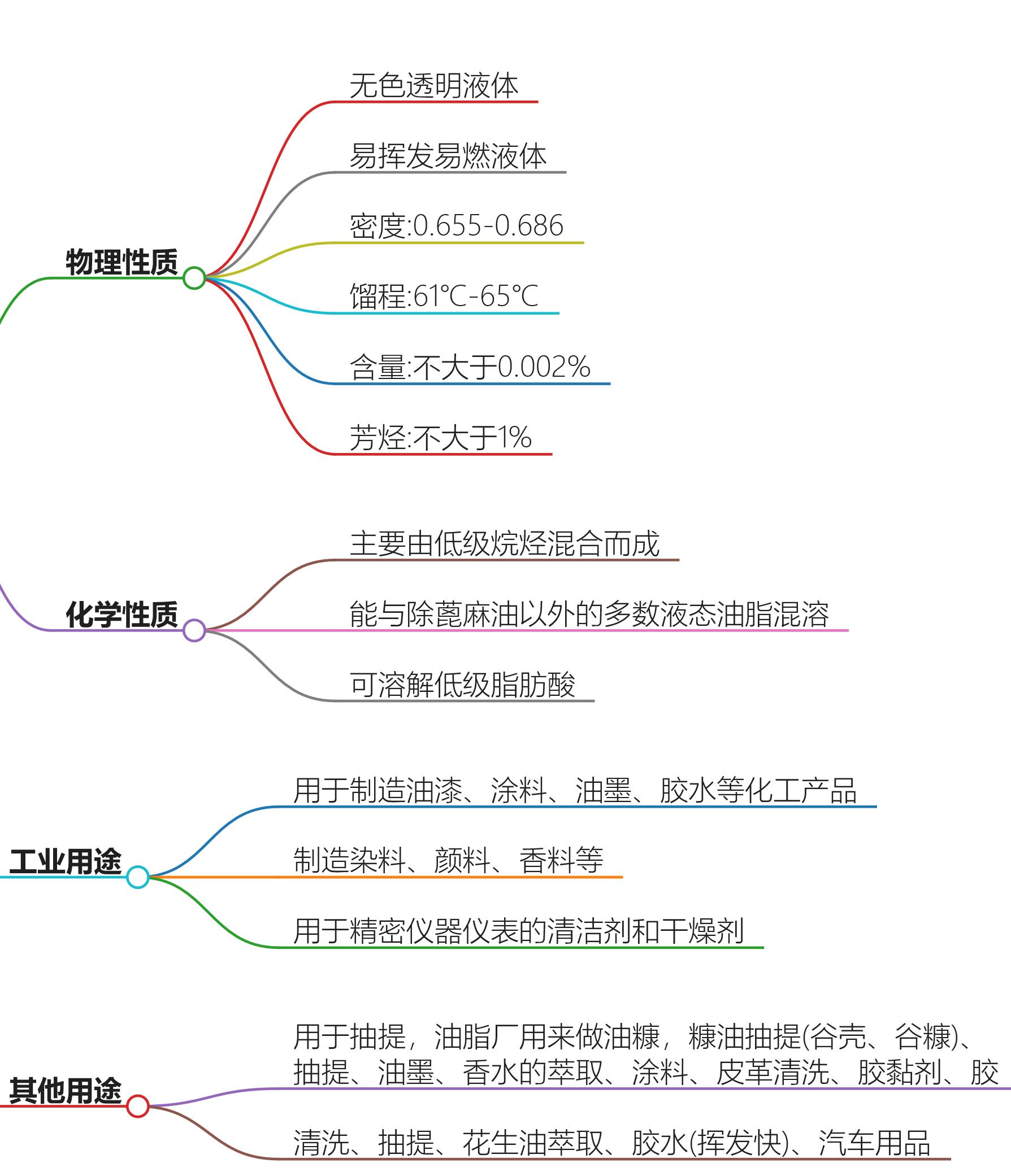 6號溶劑油.png