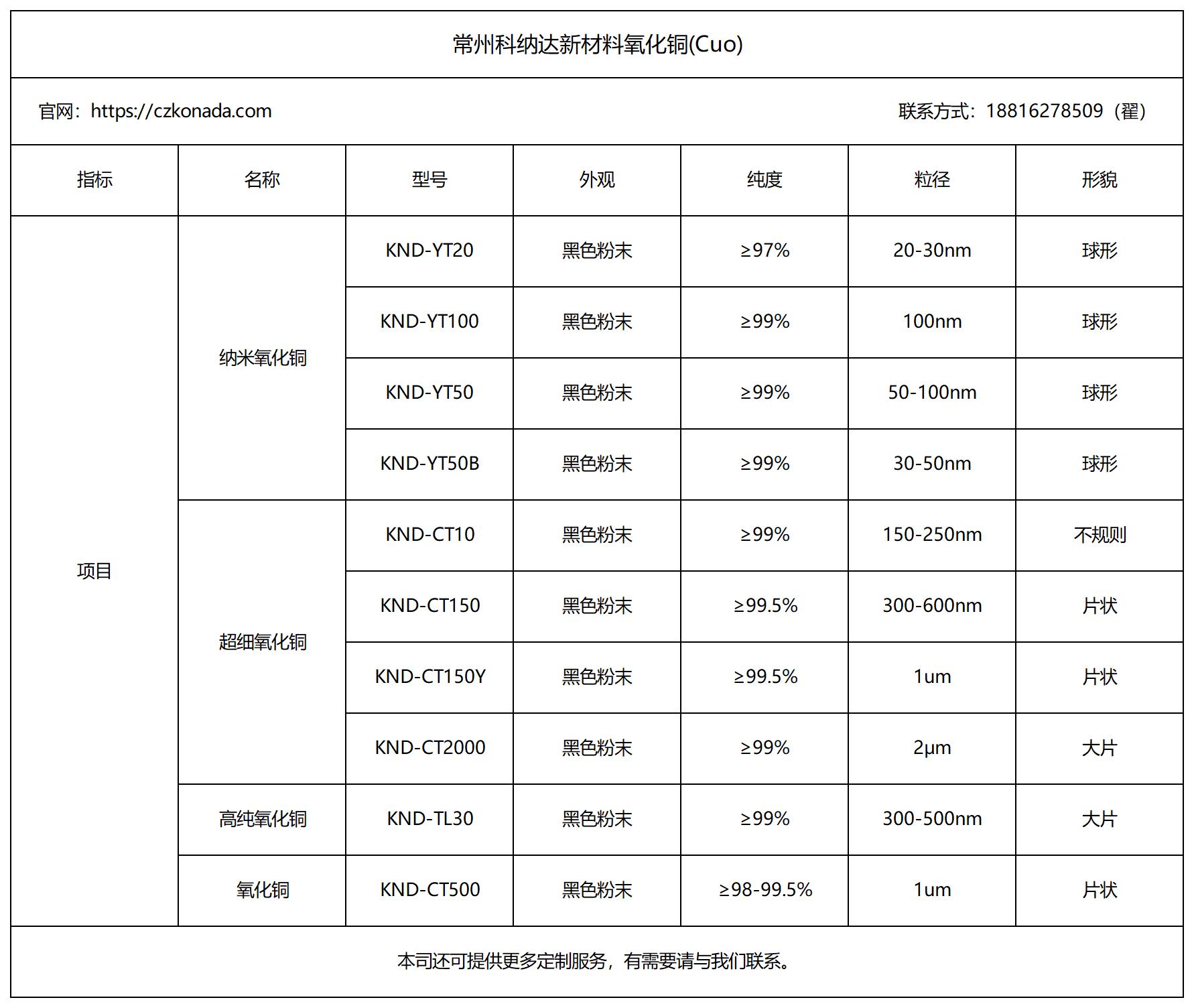 氧化銅目錄10.16_Sheet1.png