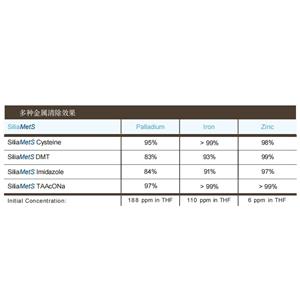 (貴金屬清除劑）清除多種金屬