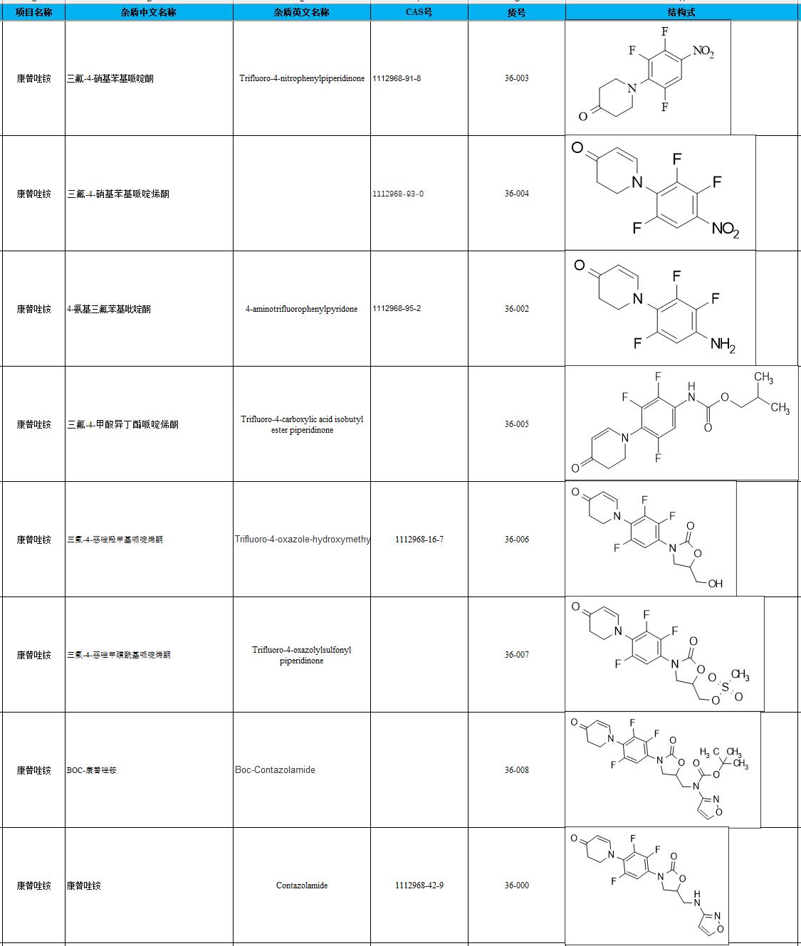 康替唑胺及中間體列表.png