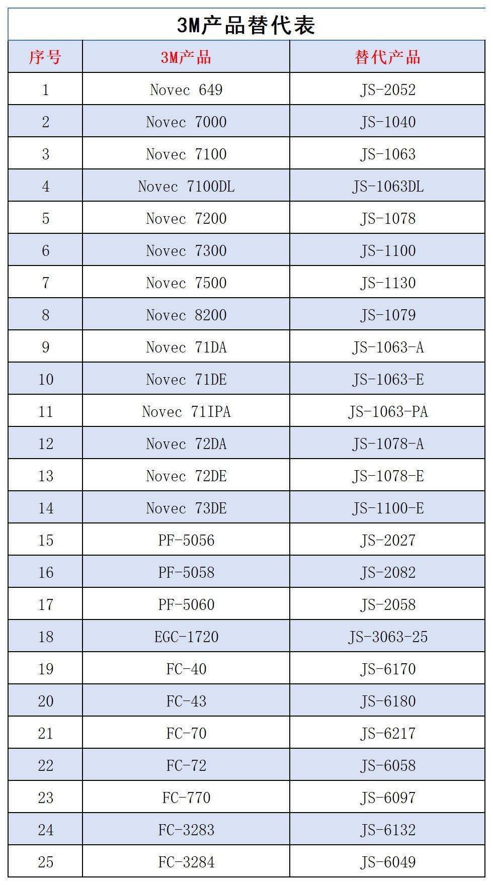 3M產(chǎn)品替代表.jpg